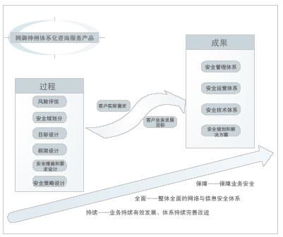 奇安信网神 北京股份公司的信息技术咨询服务探析